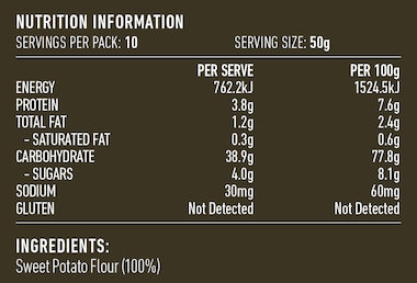 Nutritional Information Panel