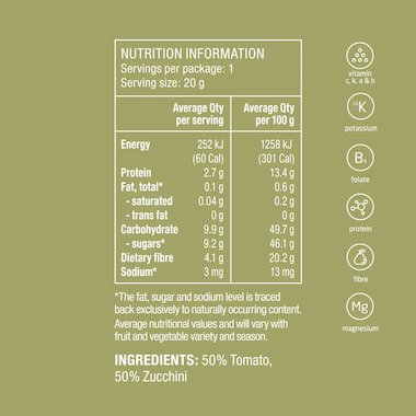 Nutritional Information Panel