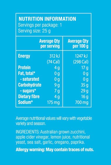 Nutritional Information Panel