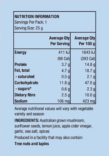 Nutritional Information Panel