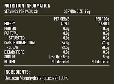 Nutritional Information Panel