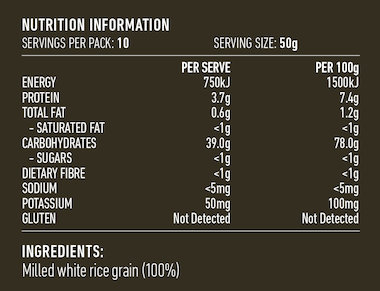 Nutritional Information Panel