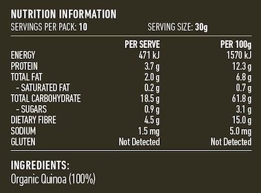 Nutritional Information Panel