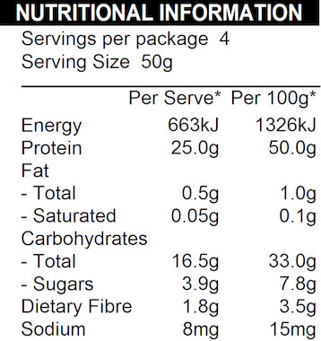 Nutritional Information Panel